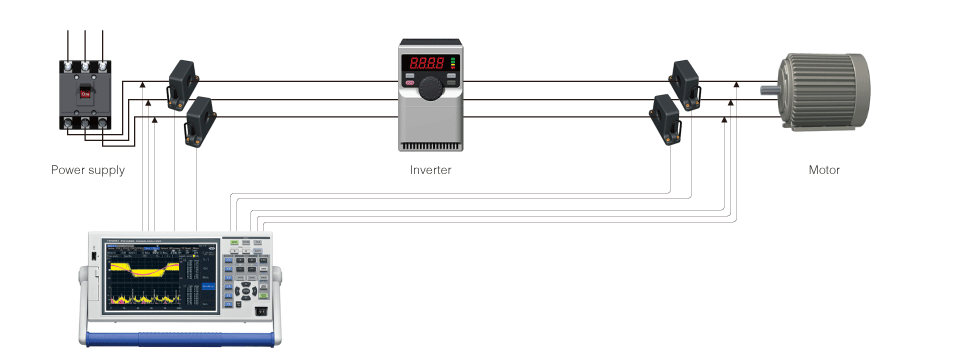 HIOKI Power Analyzer