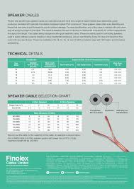 FENOLEX 0.75 SQMM TRANSPARENT SPEAKER CABLE 100 MTR