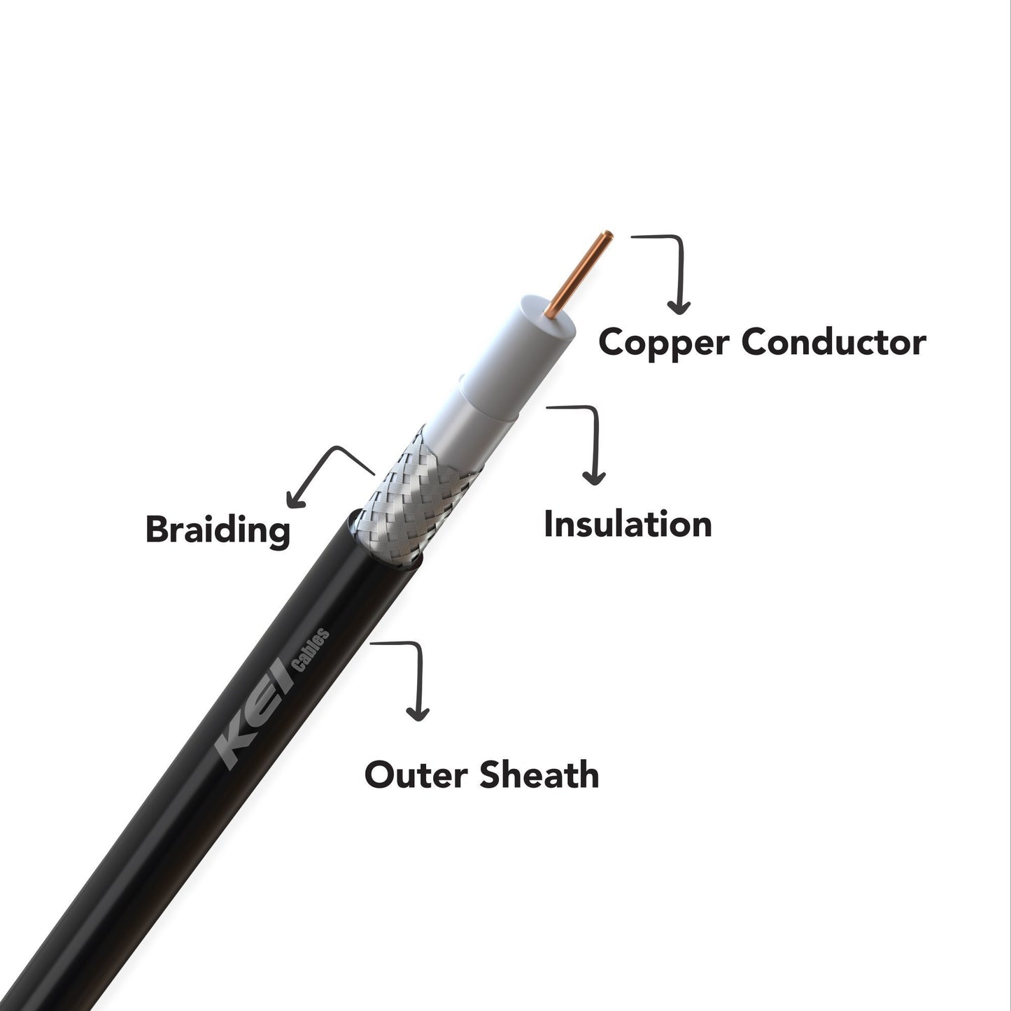 KEI RG -11 CCS  Co-AXIAL & COMMUNICATION INDUSTRIAL JELLY FILLED CABLE