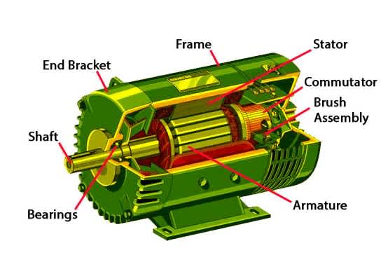 ABB	Induction Motor 0.5 HP with Soft Starter