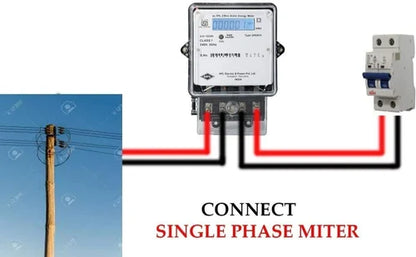 Genus Three Phase Energy Meter