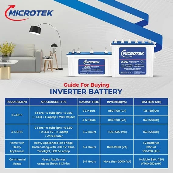 Microtek Tubular batteries