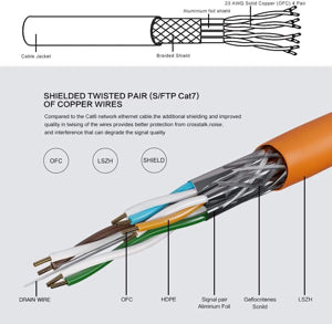 RR 2 Pair Copper PVC/XLPE Individual Aluminium Mylar Tape  Shielded Cables (100Mtr)
