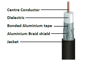 RR RATNA CO-X RG 11 F ALUMINUM MYLAR TAPE JELLY FLOODED PVC CABALES