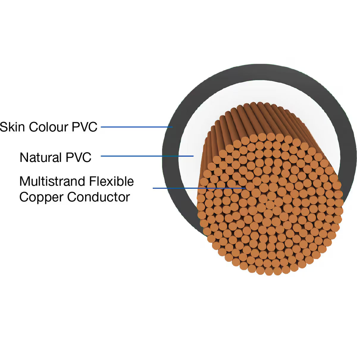 Havells Life Guard FR-LSH PVC Cables 1.0 sq. mm (90 MTR )