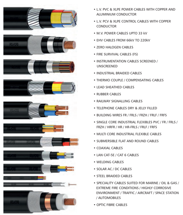 Polycab 120 sqmm 3 core 6.6 KV (UE) - 11KV (E) H.T XLPE Armoured Aluminium Cable ( 1 Meter )